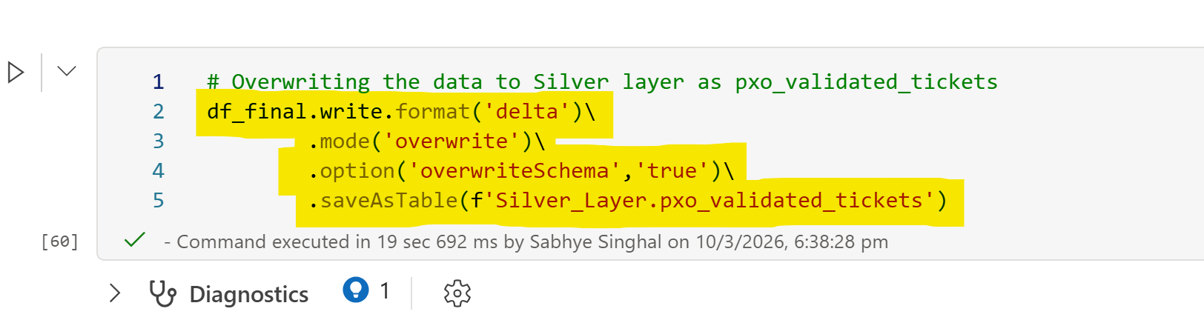 PySpark notebook cell writing the transformed dataframe to the Silver layer as a Delta table in overwrite mode.