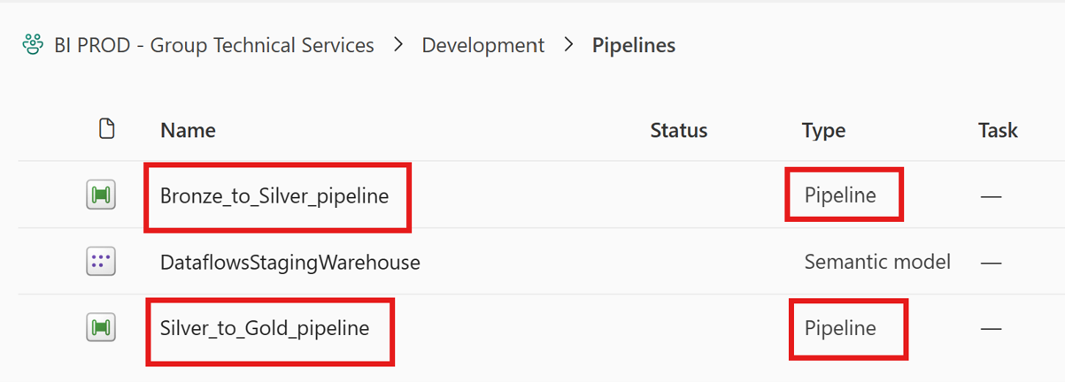 Empty Fabric data pipeline canvas ready for adding activities.