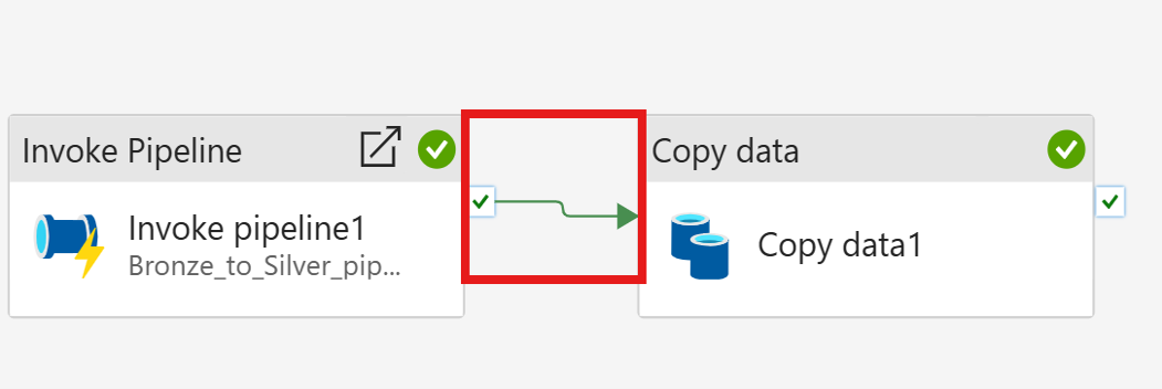 Pipeline canvas with an arrow connecting the Invoke pipeline activity to the Copy data activity in sequence.