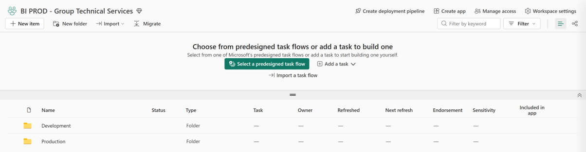 BI PROD – Group Technical Services Fabric workspace showing the Development and Production folders.